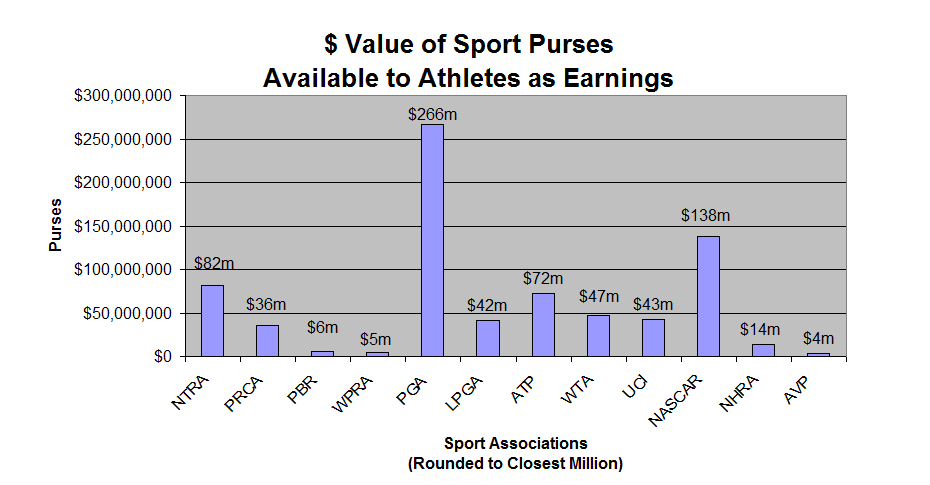 do athletes get overpaid