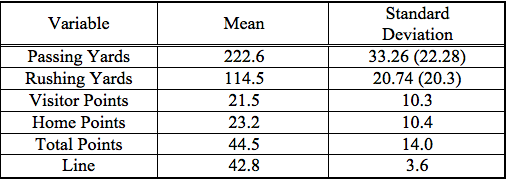 NFL 2014 Week 2 Lines: Point Spreads, Totals And Complete Betting