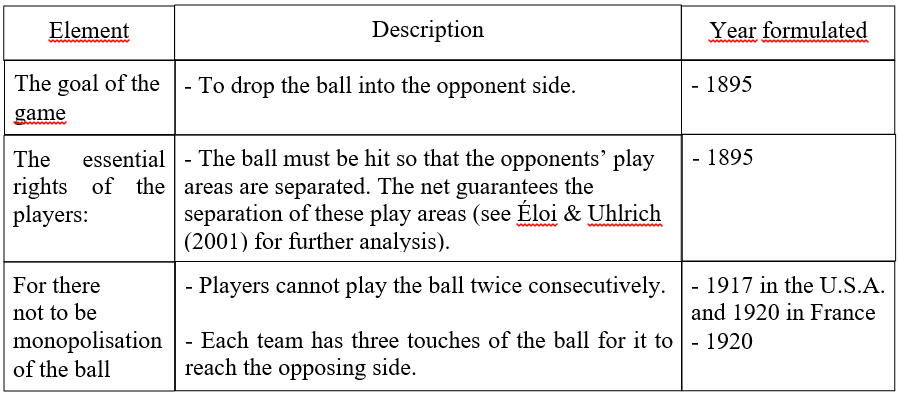 The Role of the Libero in Volleyball as a Paradoxical Influence on the  Game: Logical Debate and the Proposal for a Rule Change – The Sport Journal