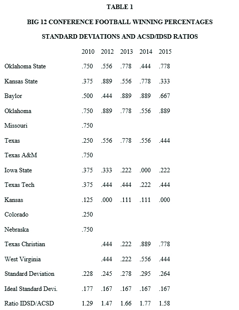 Team win percentage since realignment in 2002 : r/nfl