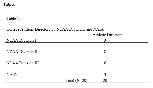 Transformational Leadership Behaviors of Winning College Athletic Program  Directors: A Qualitative Exploratory Study – The Sport Journal