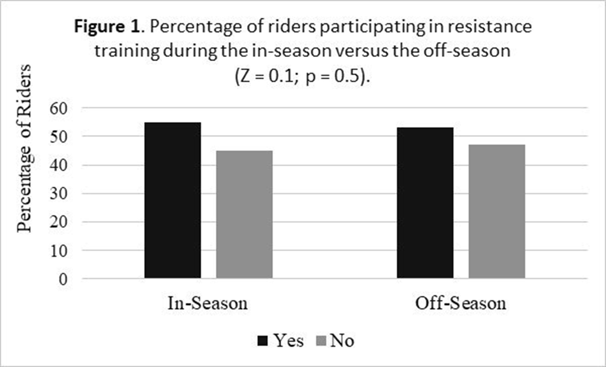 resistance-training-among-competitive-mountain-bikers-and-adherence-to