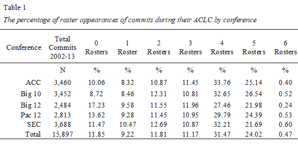 Team turnover: Which NFL teams have seen the most roster turnover