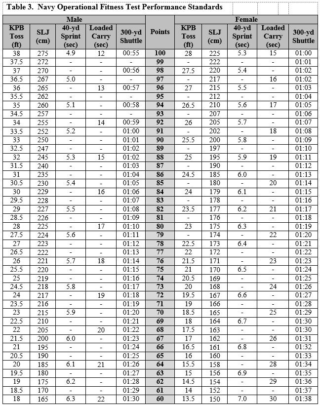 Table3 The Sport Journal