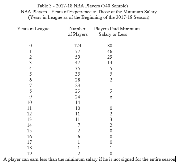 NBA Players’ Pay And Performance: What Counts? – The Sport Journal