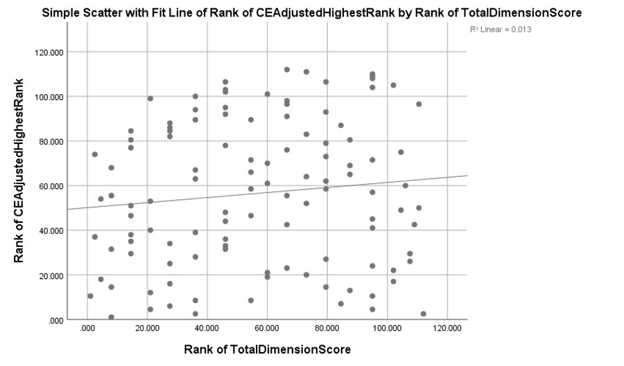 Local sport club structures and their effect on athletic performance The relationship between formalization and athletic performance in swimming