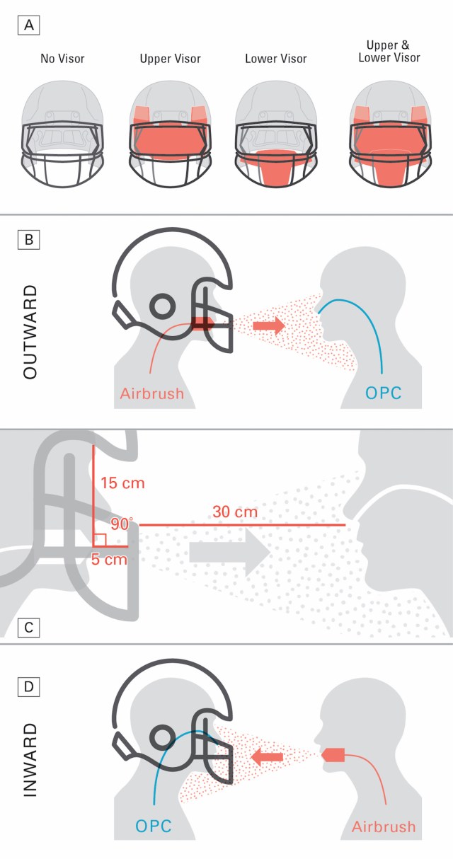 ls2 breaker helmet manual LS2 History